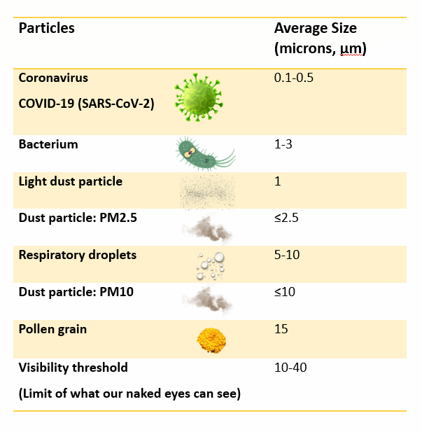 air purifiers